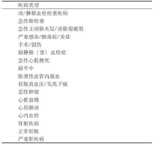D-二聚體是什么？在臨床檢測中有什么意義？